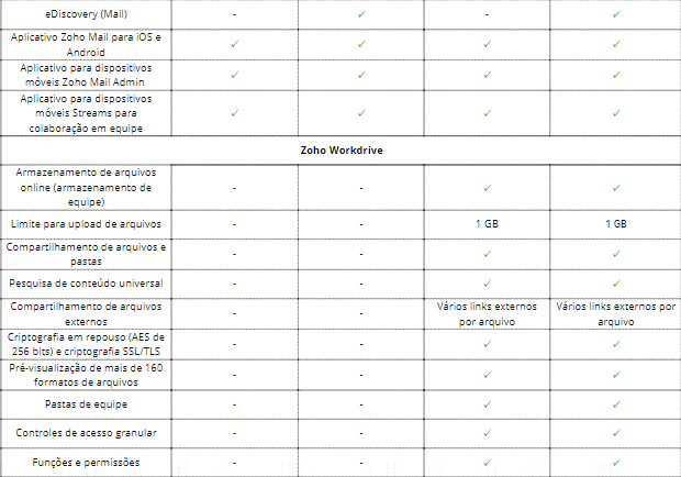 Compare os planos do Zoho Workplace - Zoho