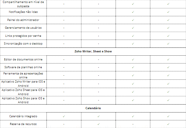 Compare os planos do Zoho Workplace - Zoho