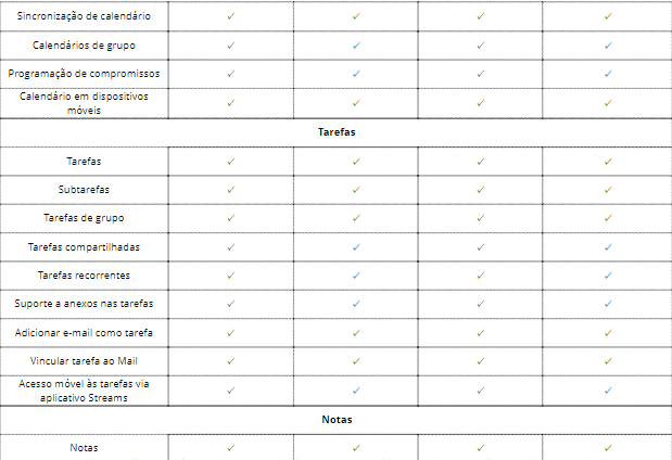 Compare os planos do Zoho Workplace - Zoho