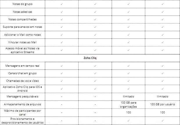 Compare os planos do Zoho Workplace - Zoho