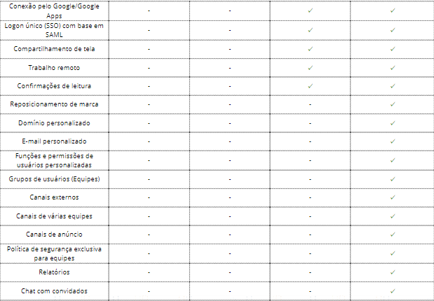 Compare os planos do Zoho Workplace - Zoho