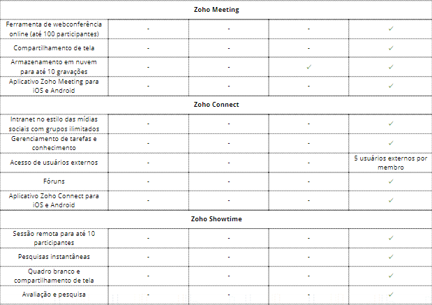 Compare os planos do Zoho Workplace - Zoho