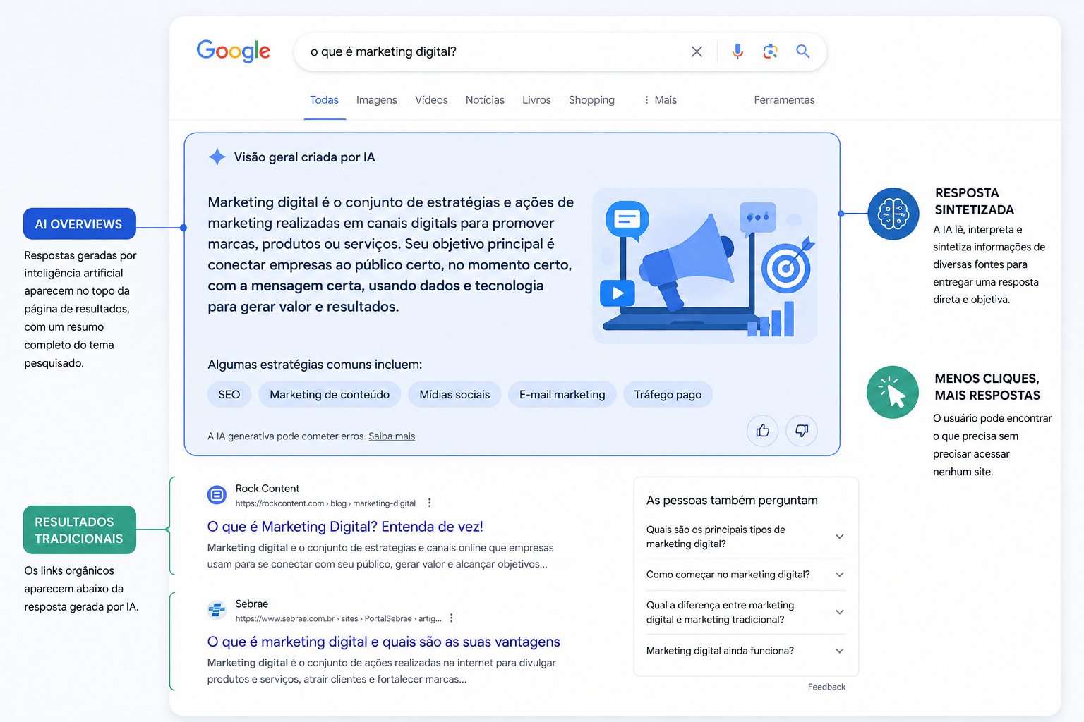 AI Overviews AI Overviews