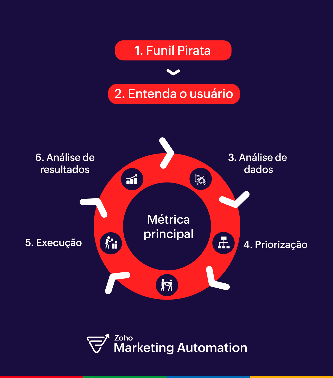 Os beneficios de ter um orcamento de marketing - FasterCapital