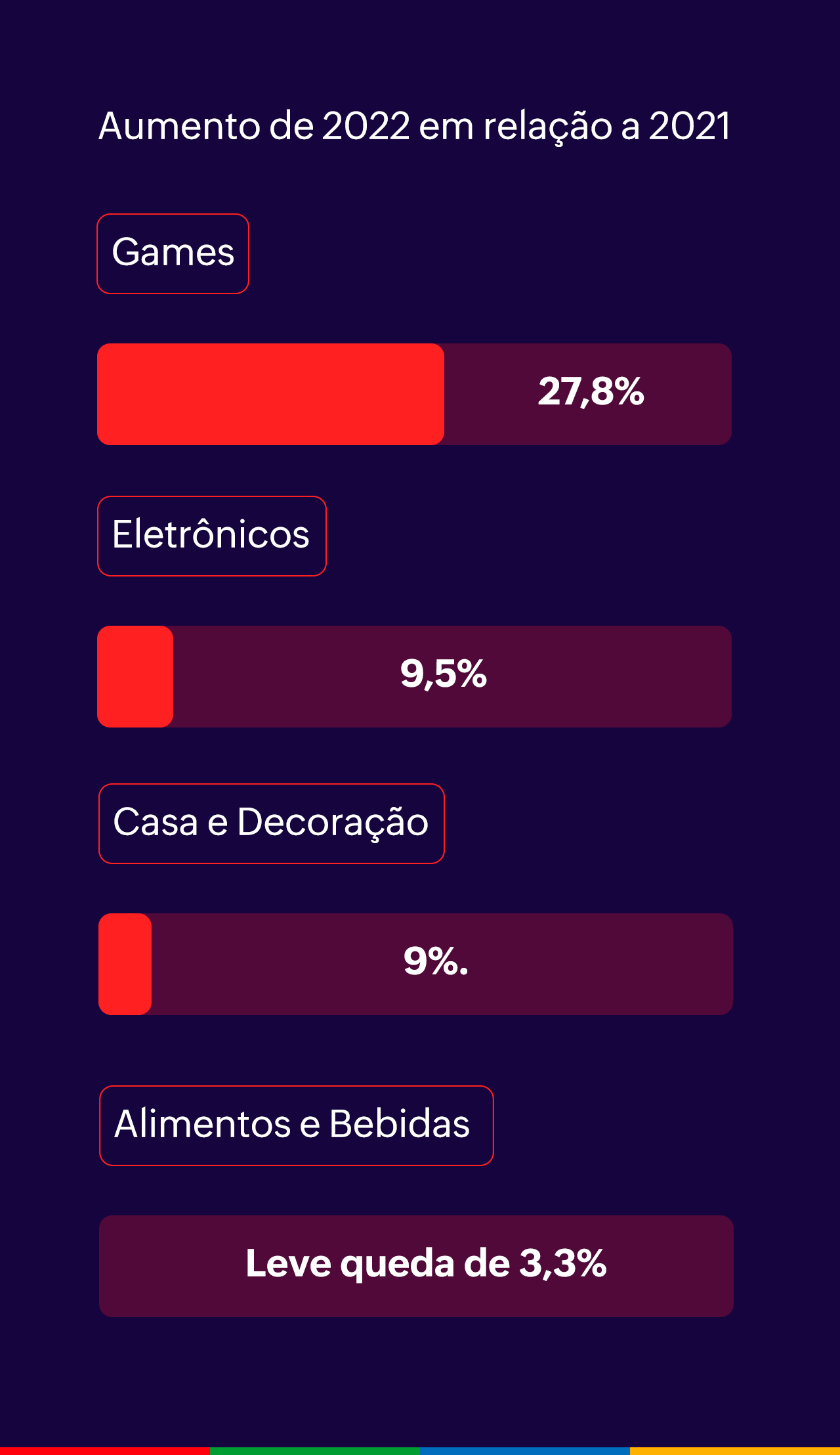 Black Friday 2023: 7 produtos que vale a pena acompanhar o preço