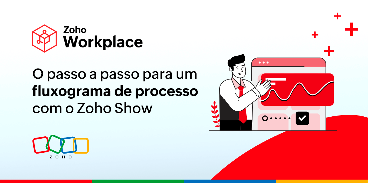 O passo a passo para um fluxograma de processo com o Zoho Show