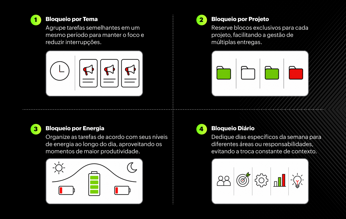 Tipos de time blocking Tipos de time blocking