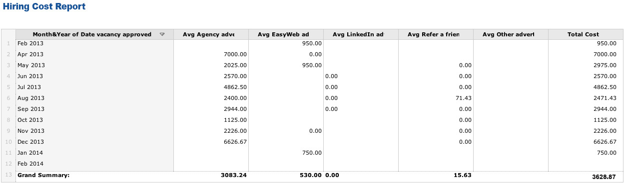 Cost-To-Hire (1)