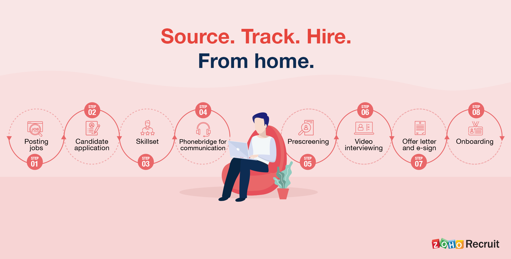 Remote hiring | Zoho Recruit