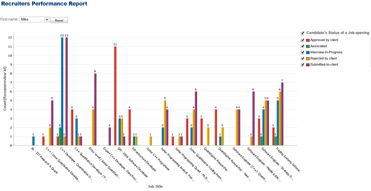 Recruiters-Performance-Report