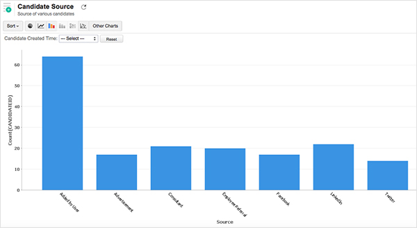 source-efficieny