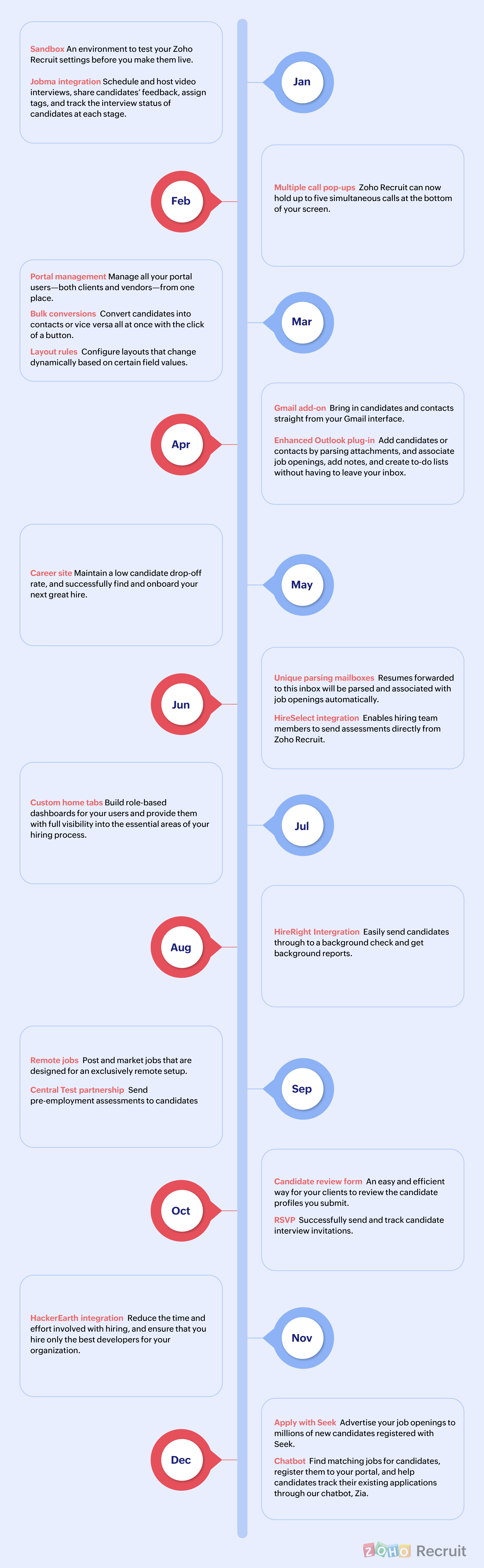 Time Frame 2020 | Zoho Recruit 