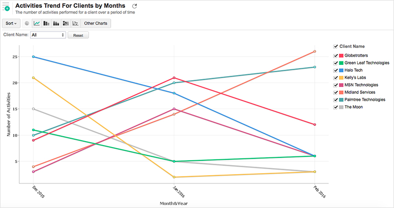 user-activity