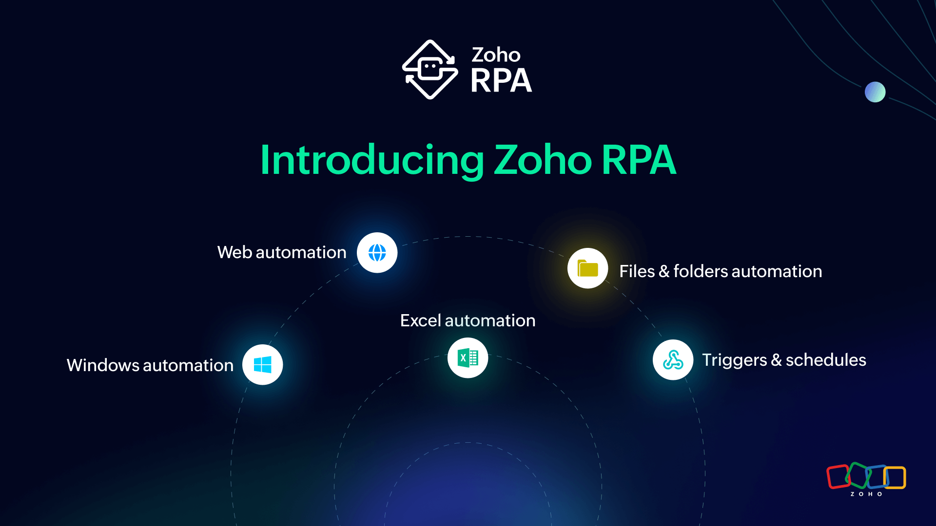 Introducing Zoho RPA: Create software bots for high-volume automation