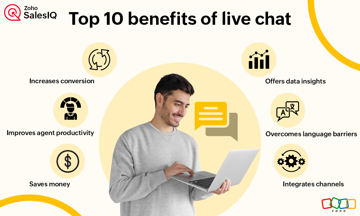 Top 10 benefits of live chat software for customer service