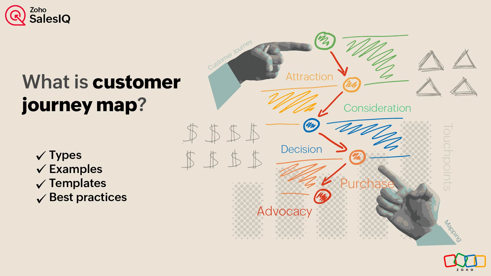 customer journey map