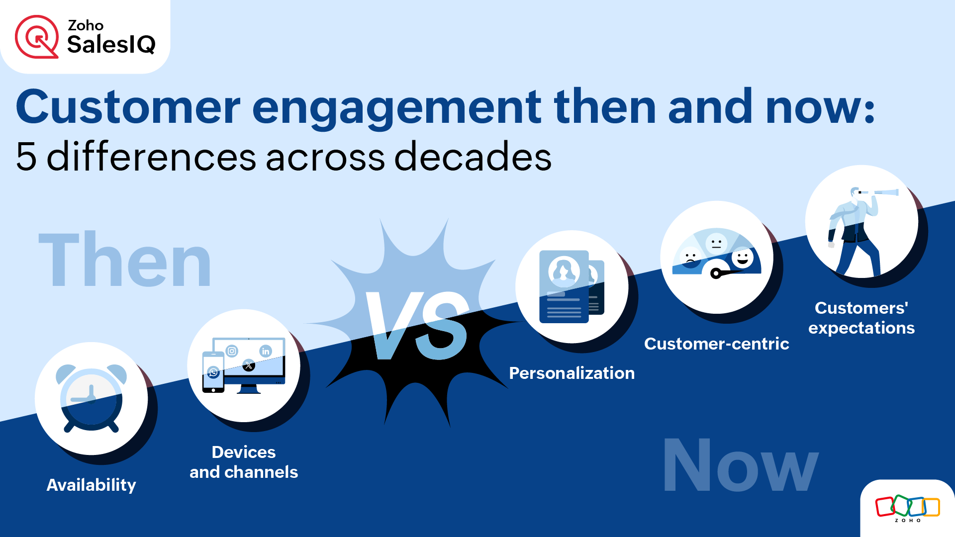 Customer engagement then and now: 5 differences across decades