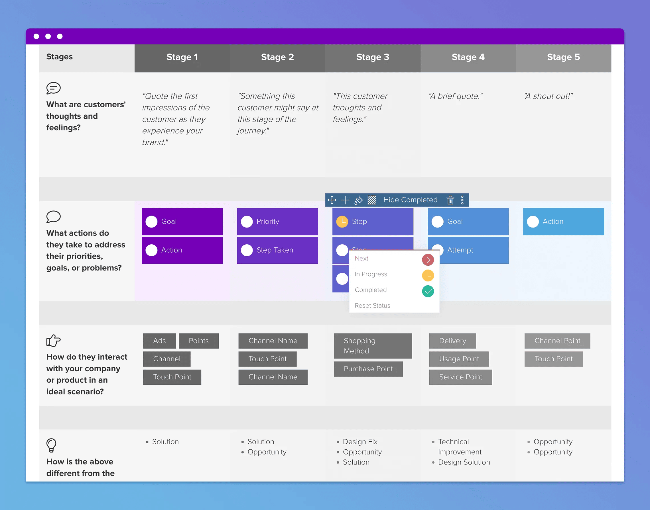 Future state journey map