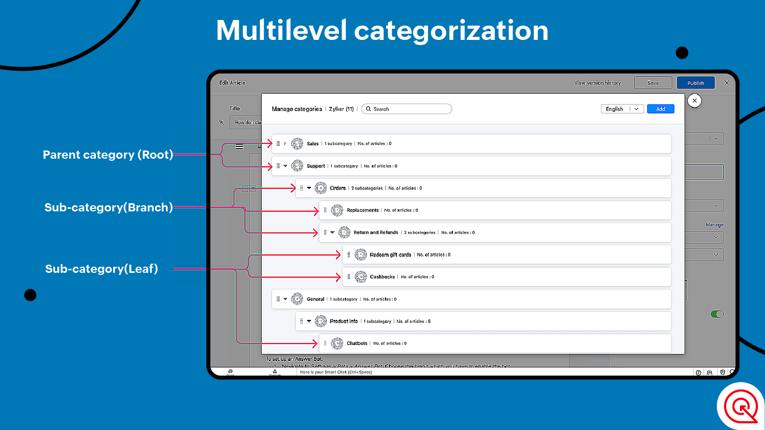 Multilevel categorization of customer service knowledge base