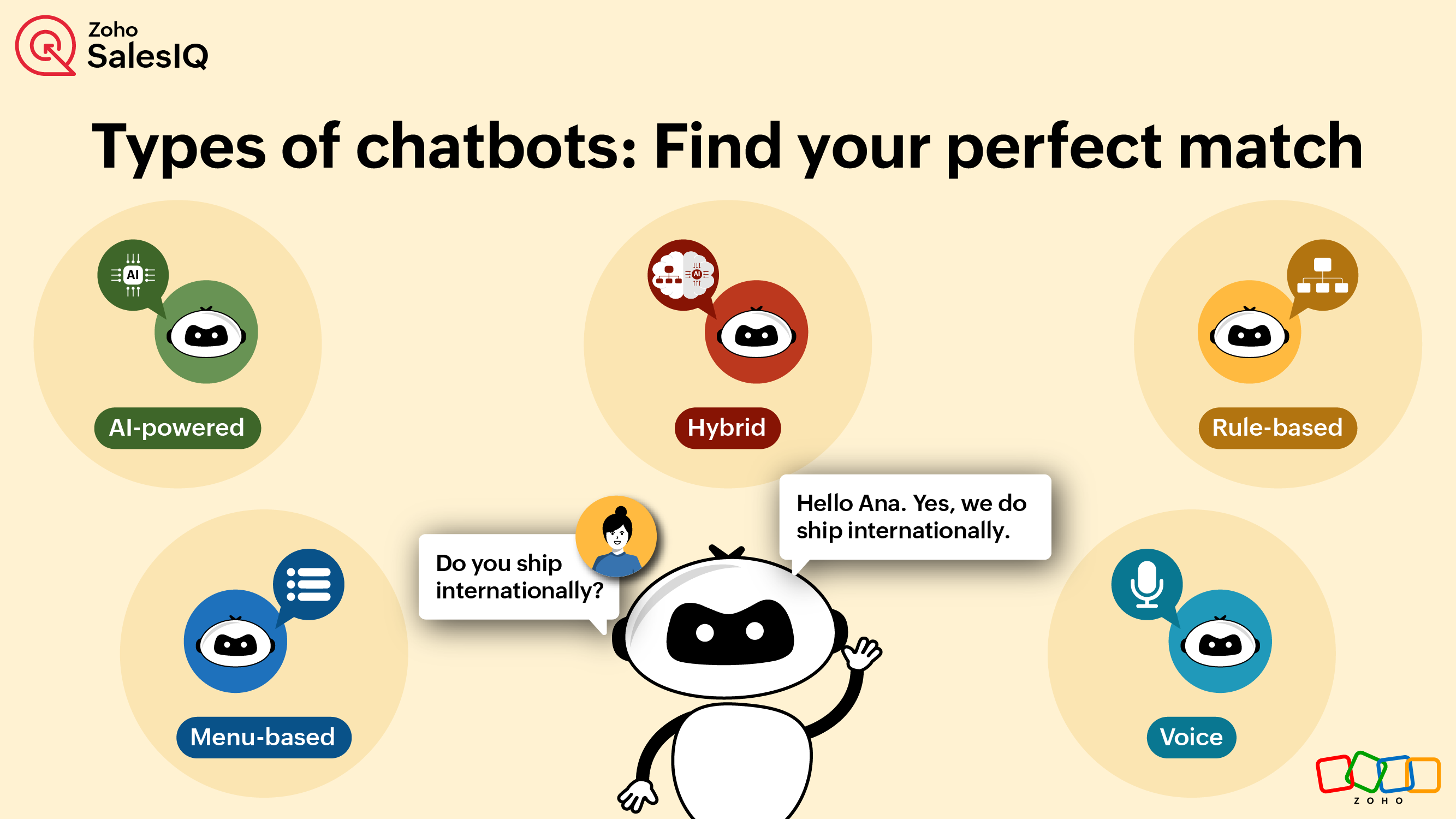 Types of chatbots