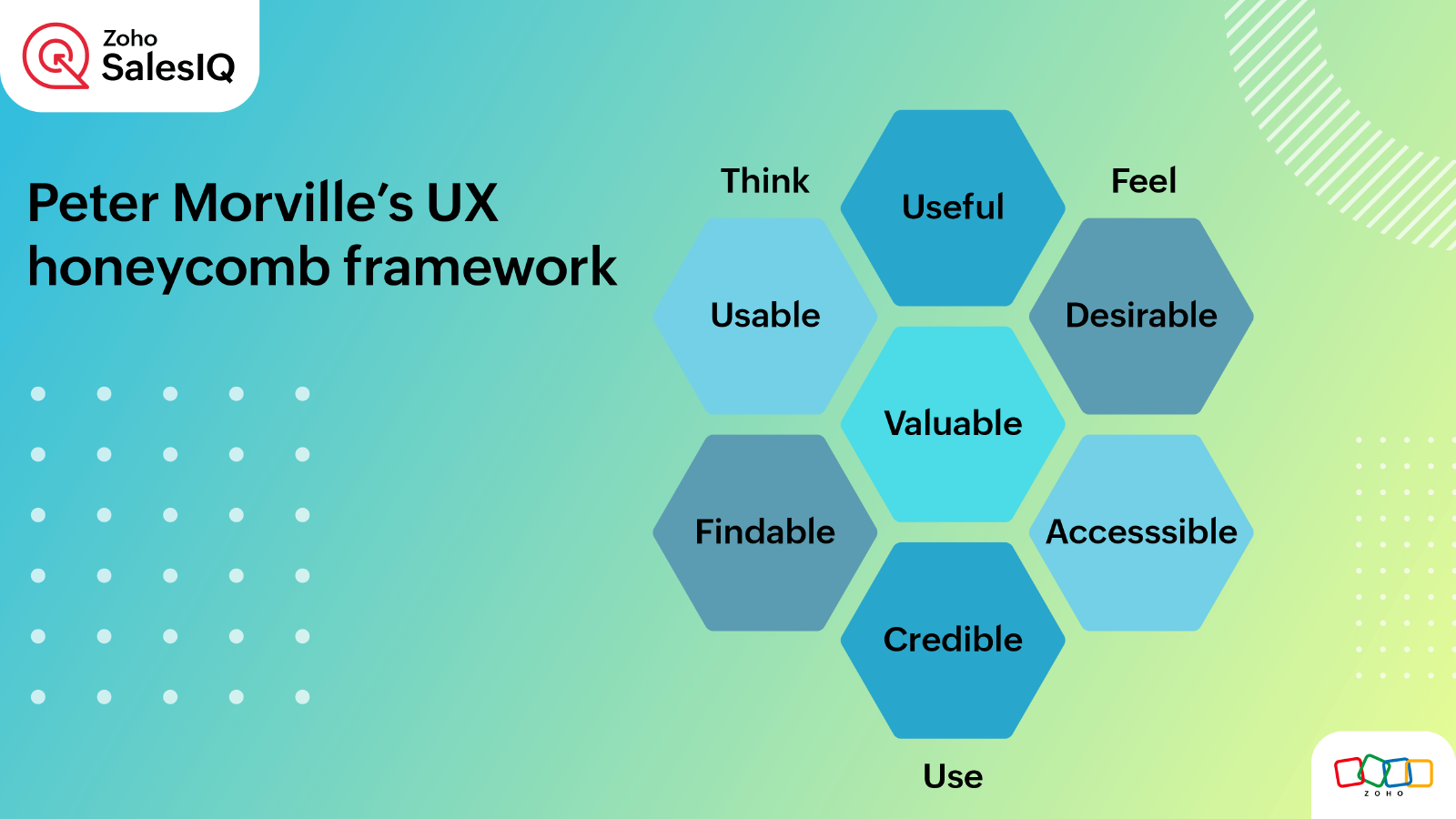 Peter Morville’s UX honeycomb framework