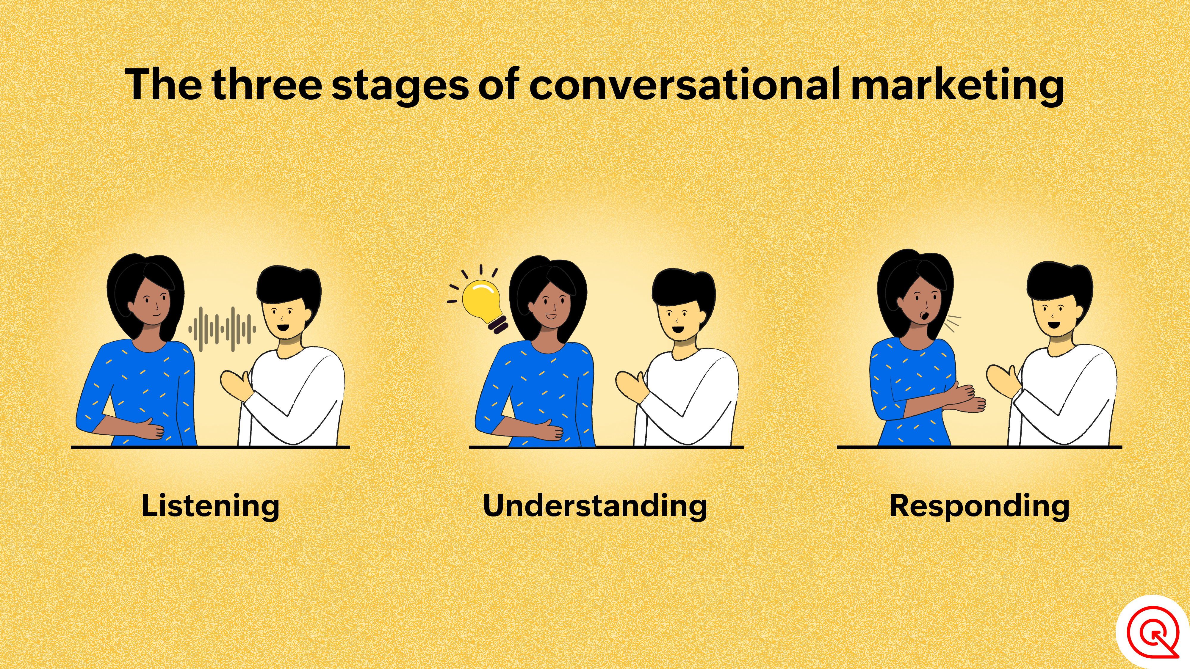 How to Apply Conversational Marketing to Your Business