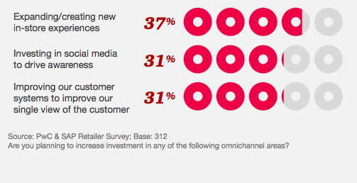 Customer Engagement In Retail