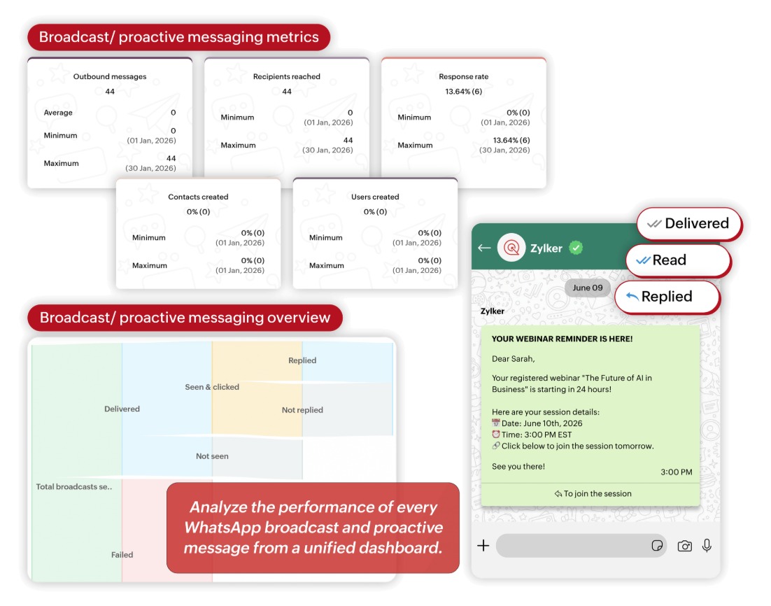 Whatsapp outbound reports