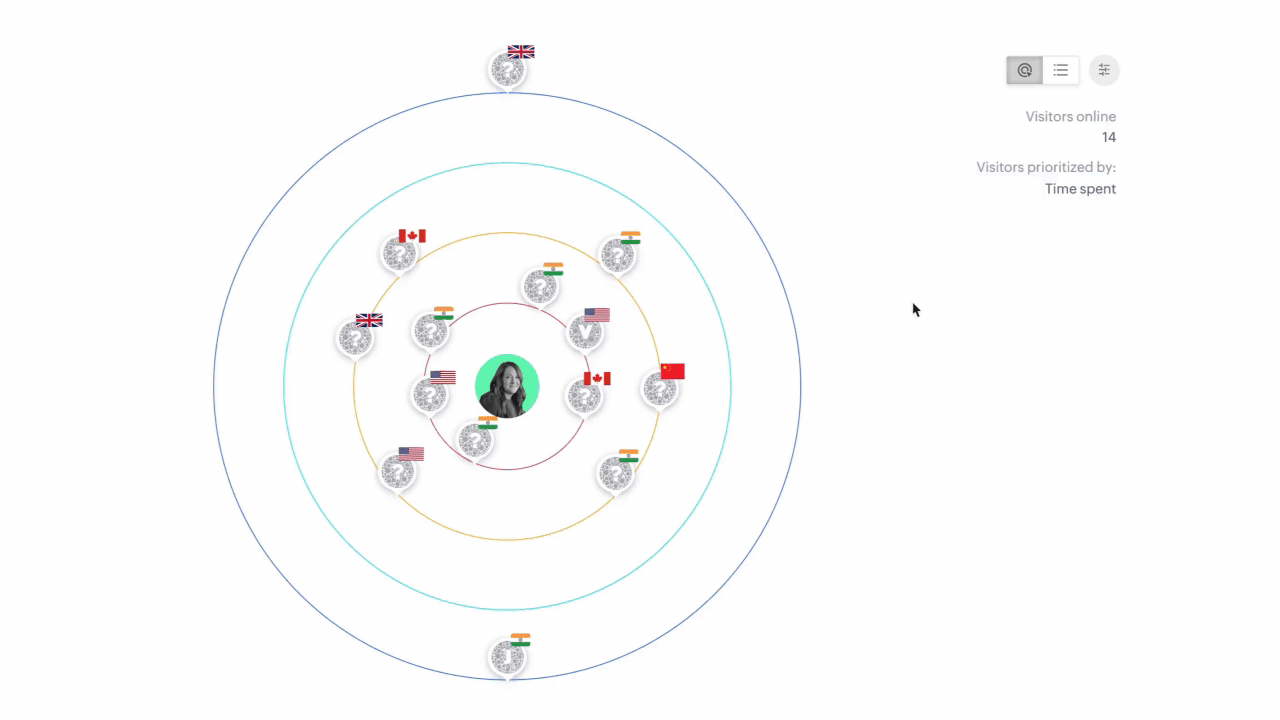 website visitor tracking software with customized view