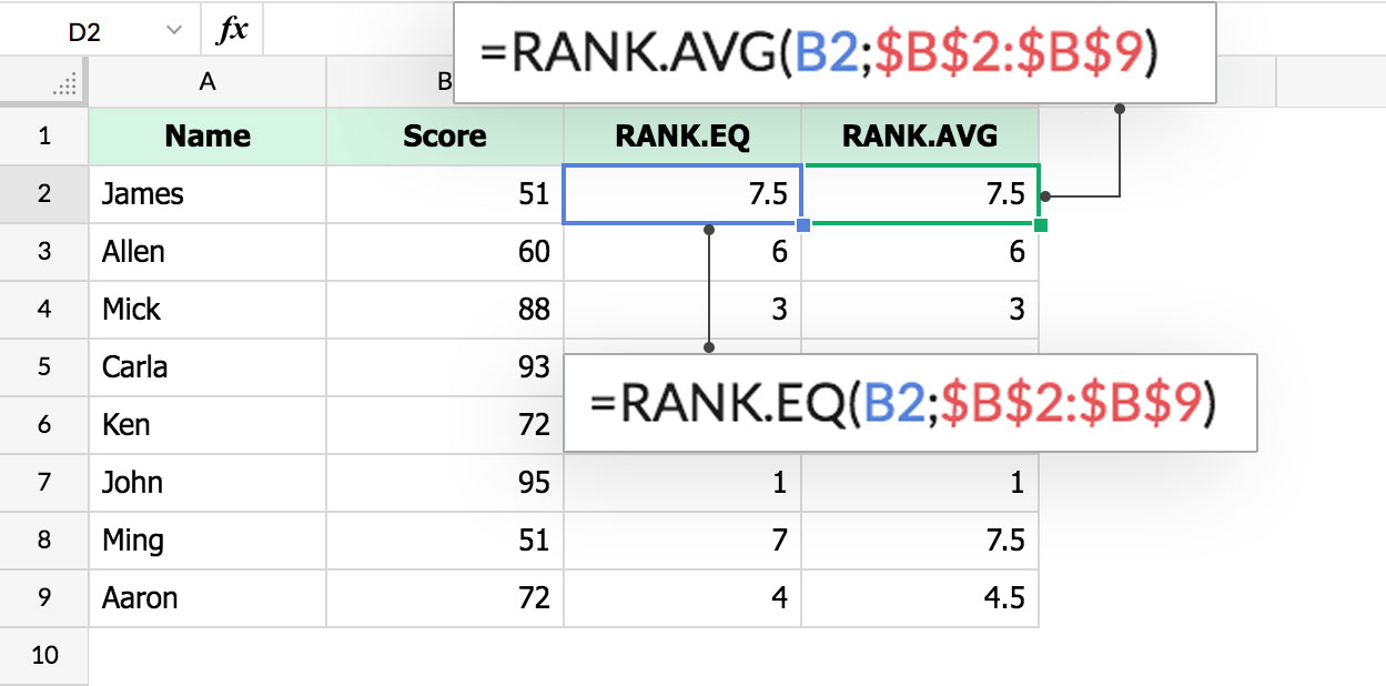 Rumus spreadsheet Rank.EQ Rank.avg