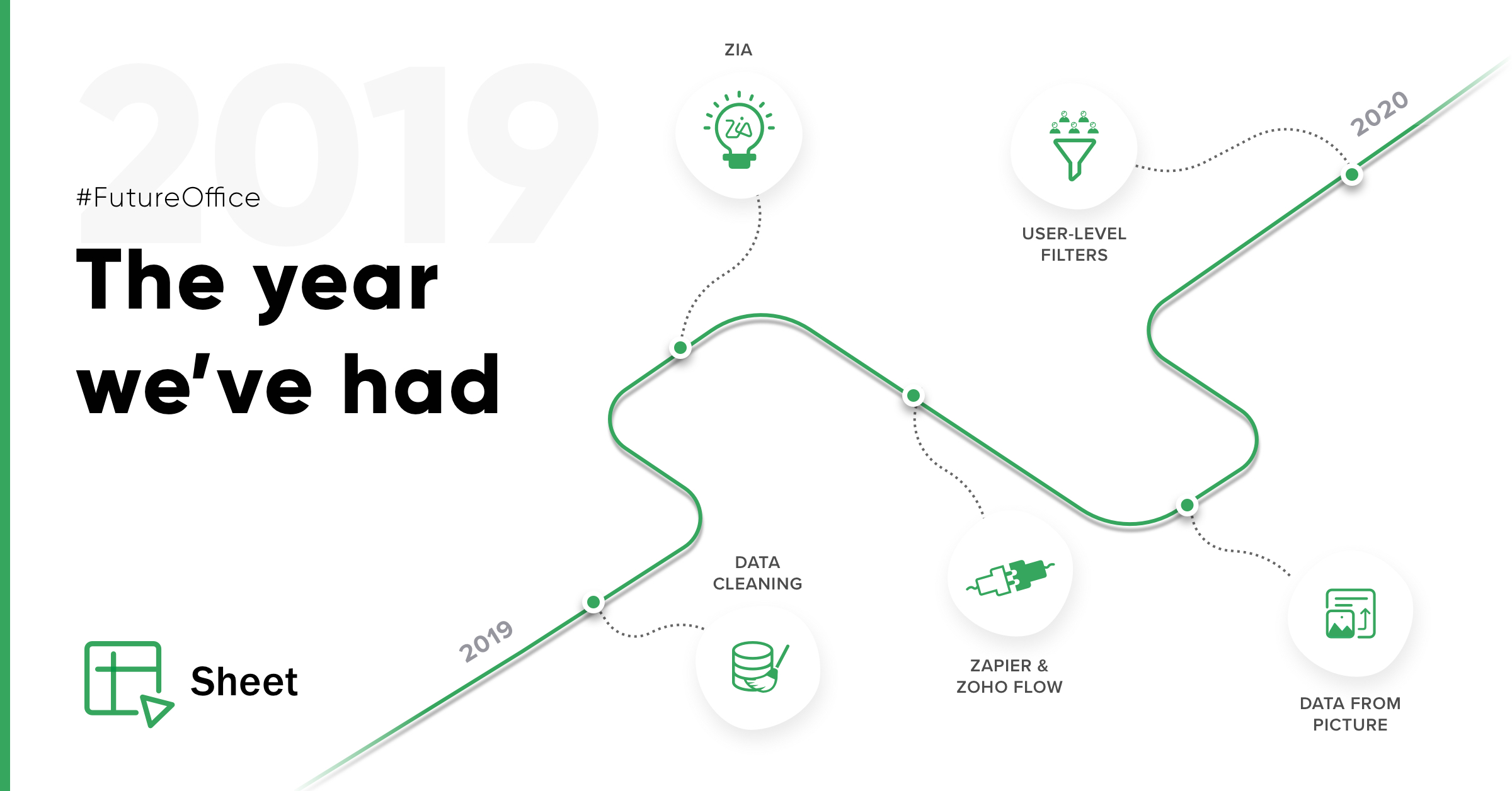 Zoho Sheet through 2019