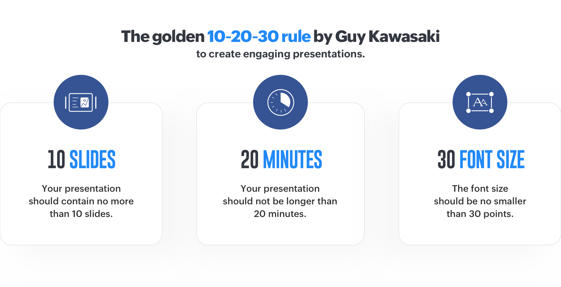 What Is The 10/20/30 Rule For Presentations And Why It's Important For Your  Team