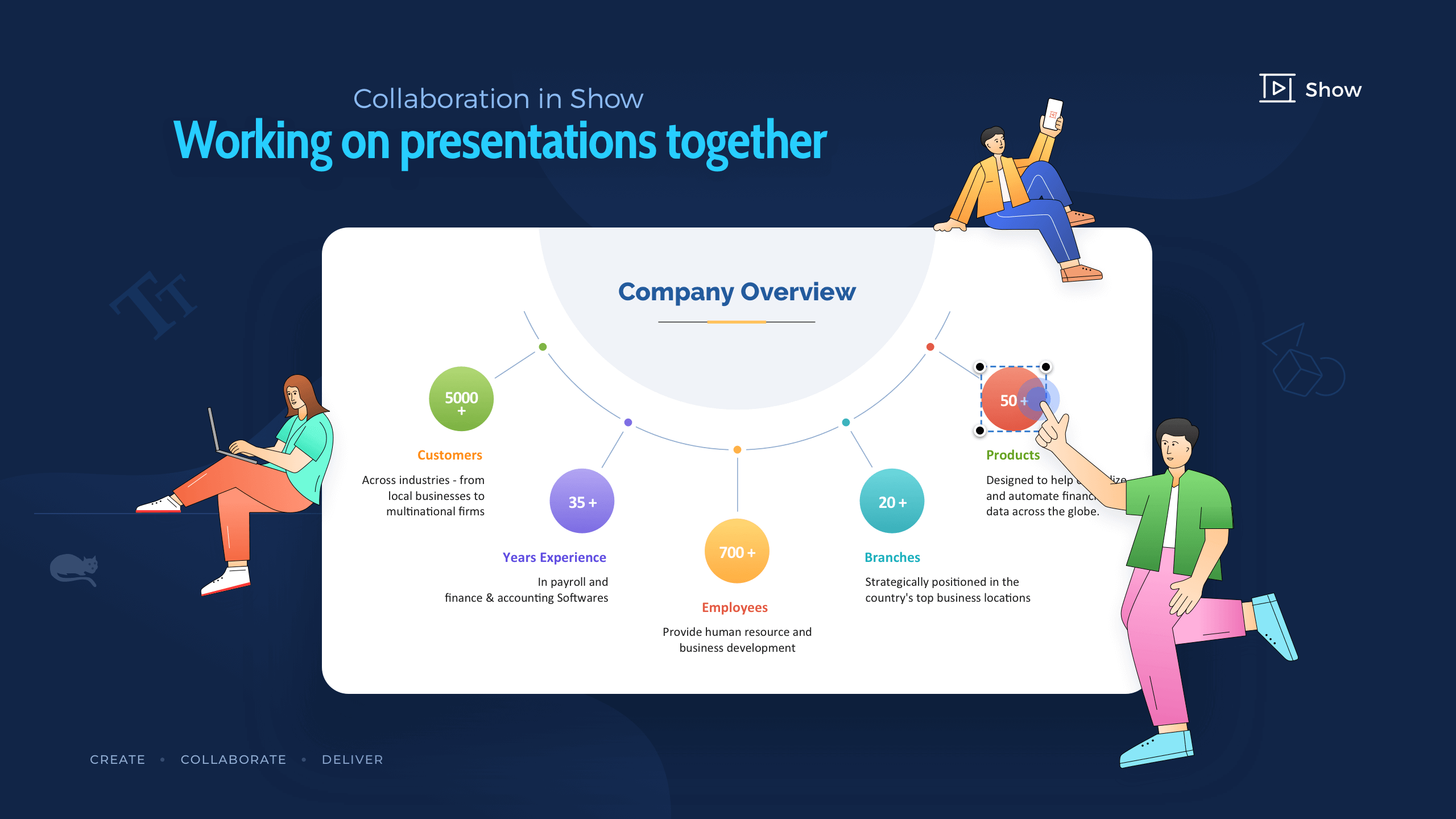 Working on presentations together: Collaboration in Zoho Show