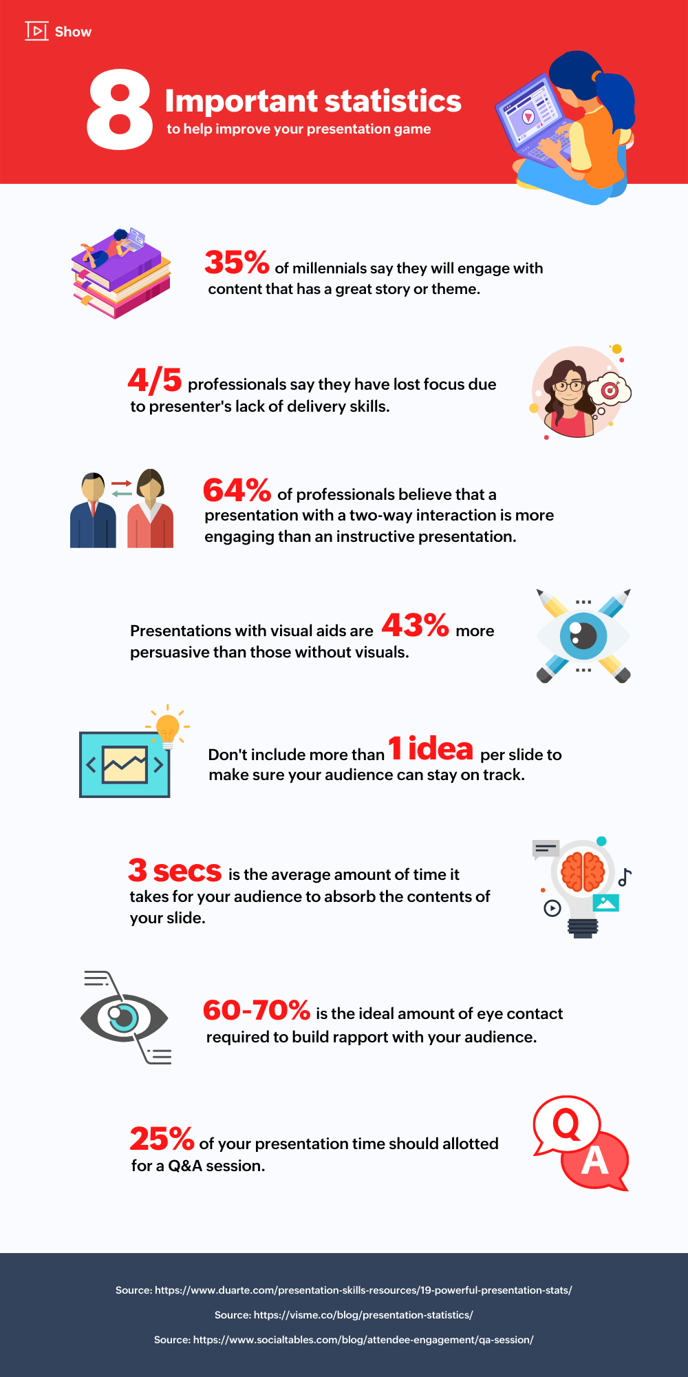 important presentation statistics