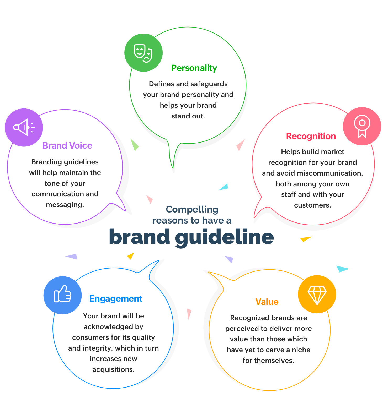 What is Branding? - Why is Branding important? - Get the Answers Here