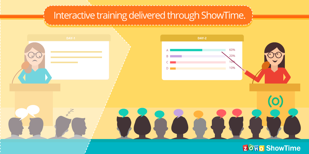 Zoho ShowTime - The Smart Way To Make Training Interactive For Millennials