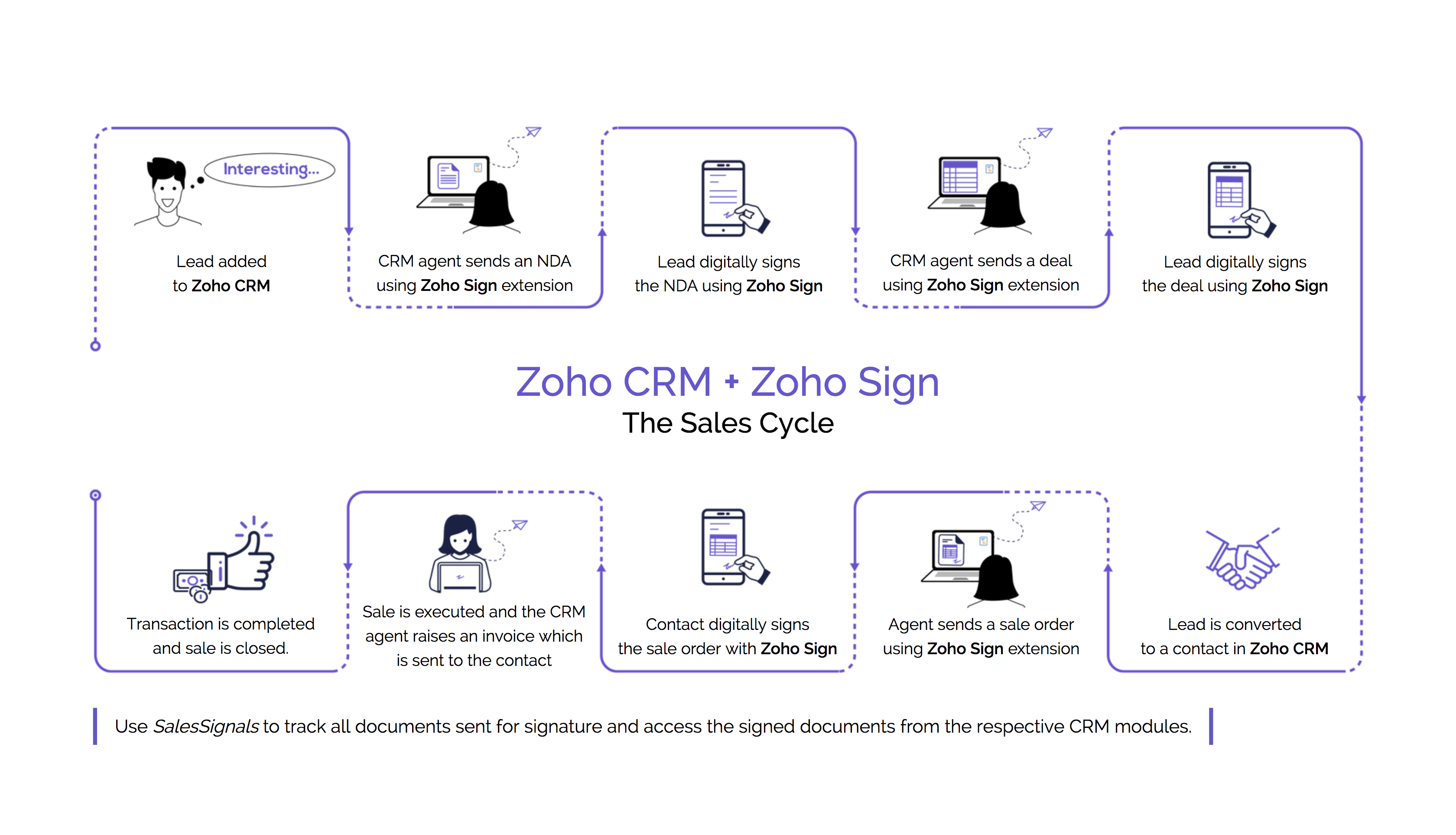 Zoho sign deals