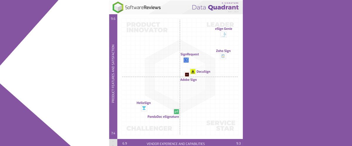 Zoho Sign Named a 2021 SoftwareReviews E-Signature Data Quadrant Gold Medalist