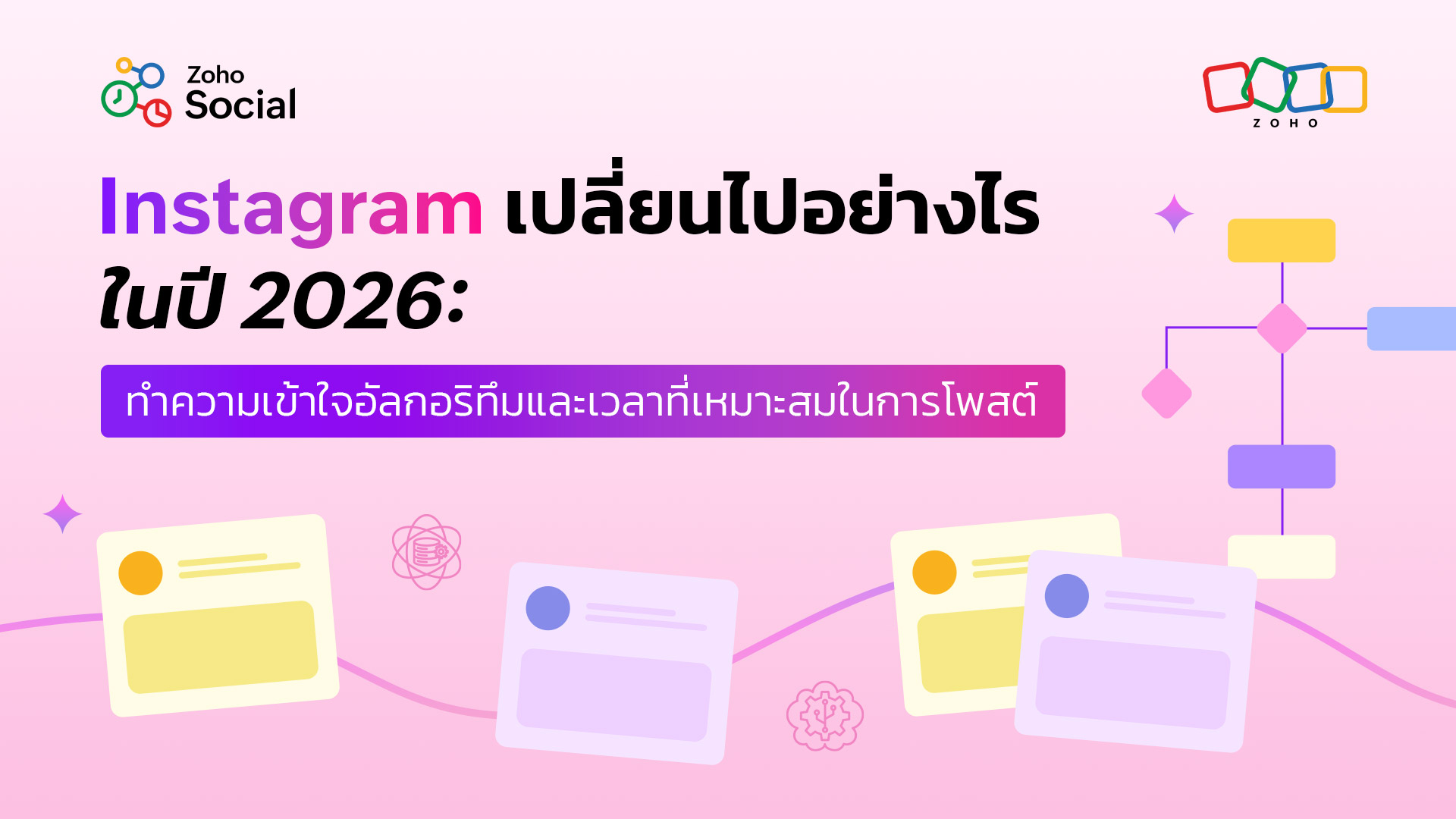 Instagram เปลี่ยนไปอย่างไรในปี 2026: ทำความเข้าใจอัลกอริทึมและเวลาที่เหมาะสมในการโพสต์