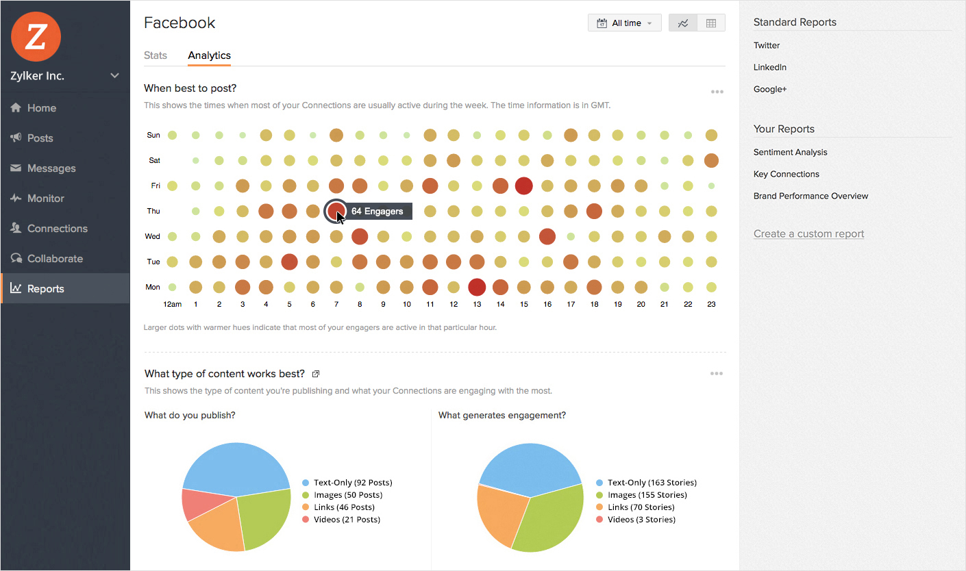 Zoho Social - Analytics