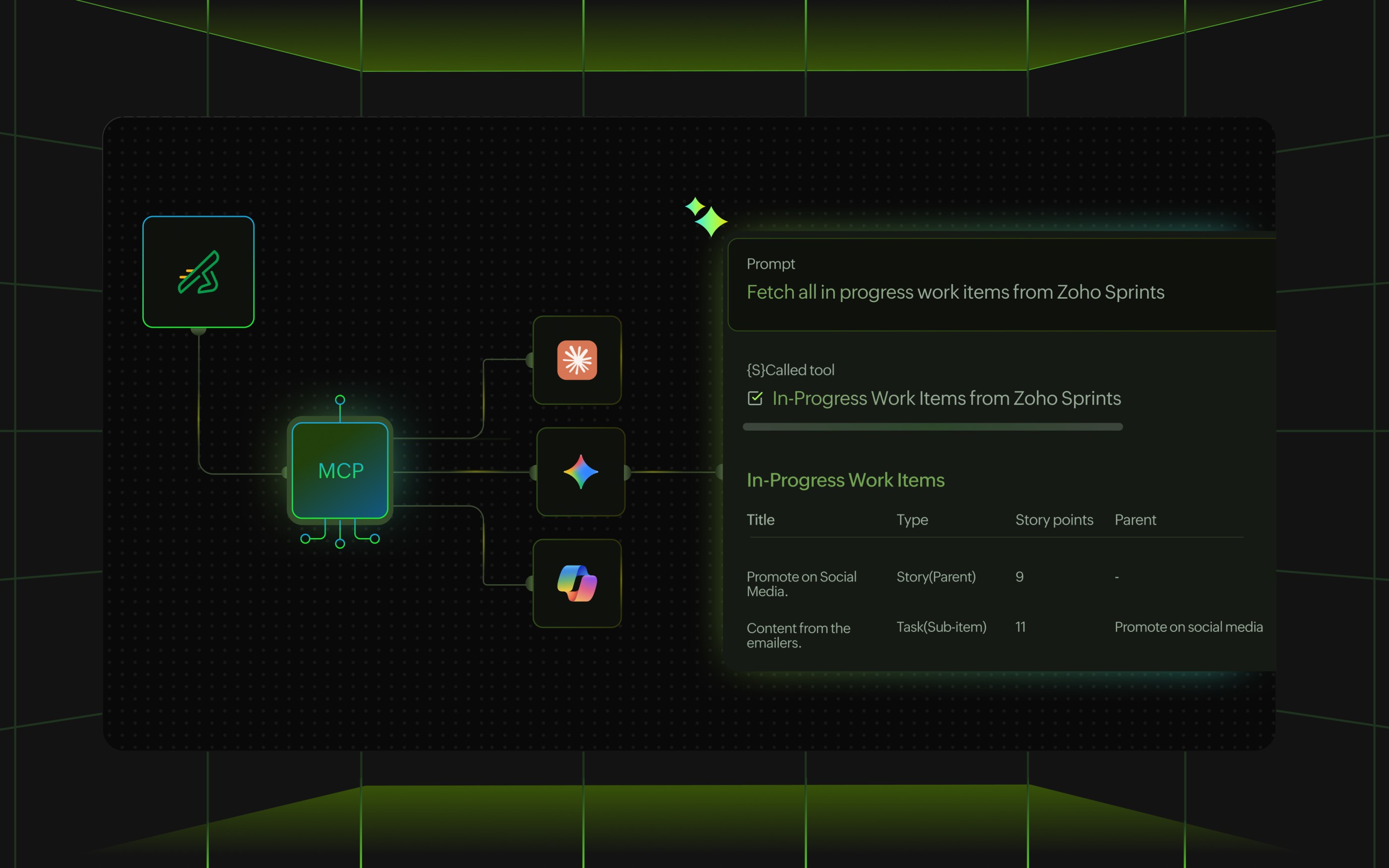 Zoho Sprints 3.0 MCP Integration