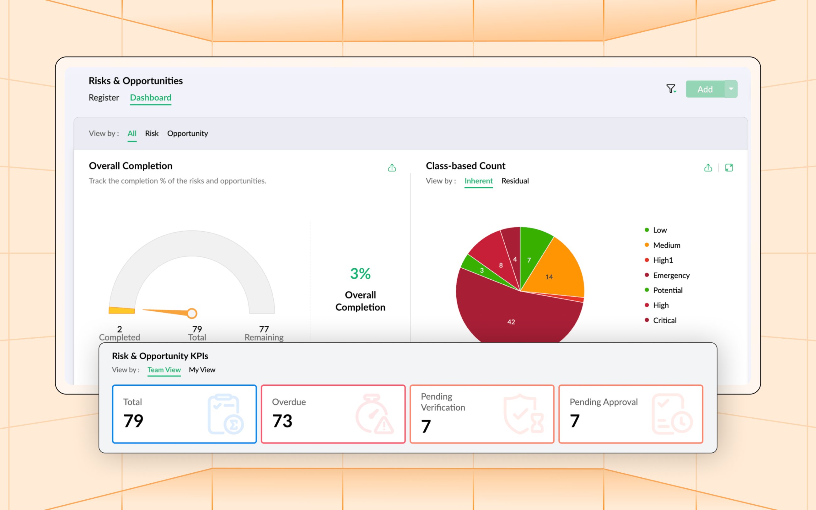 Zoho Sprints 3.0 Risk and Opportunities Dashboard