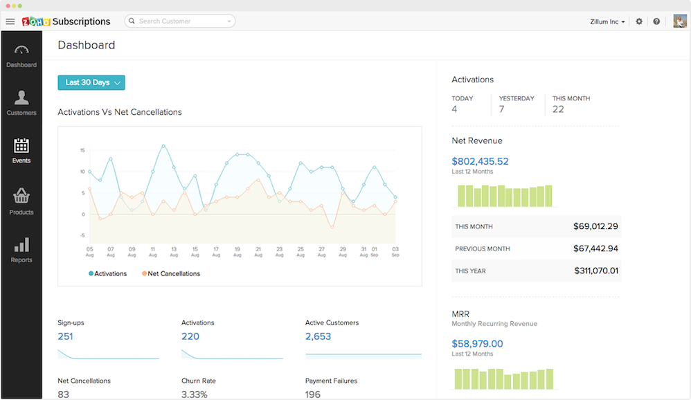 Zoho-Subscriptions-Dashboard 