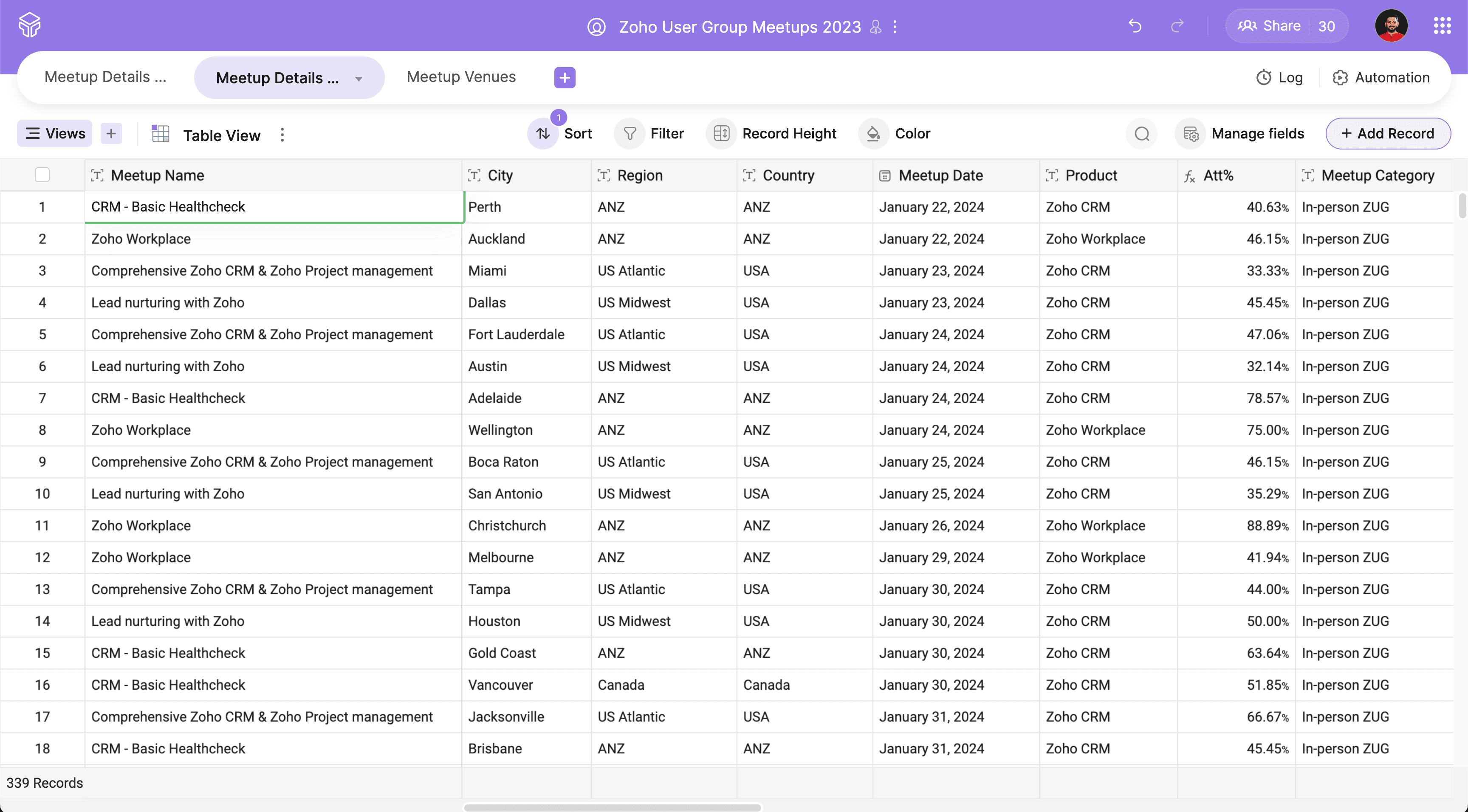 Community team implements Zoho Tables