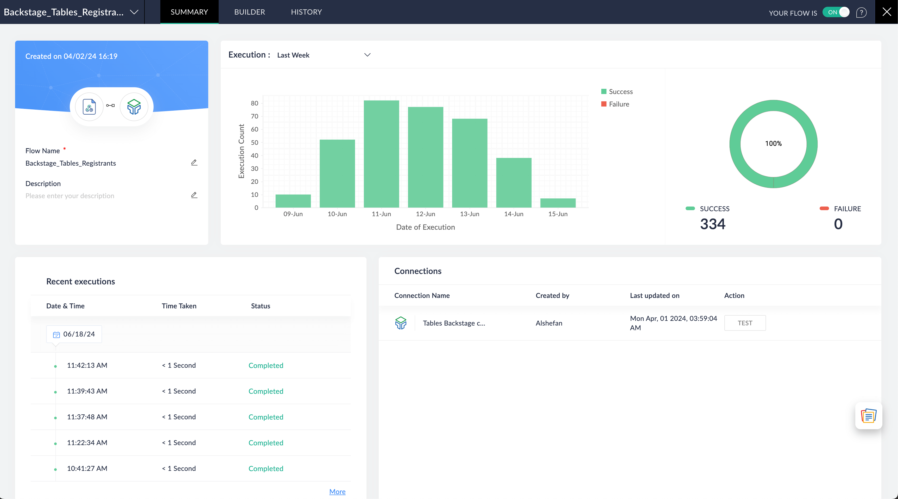 Community team implements Zoho Tables