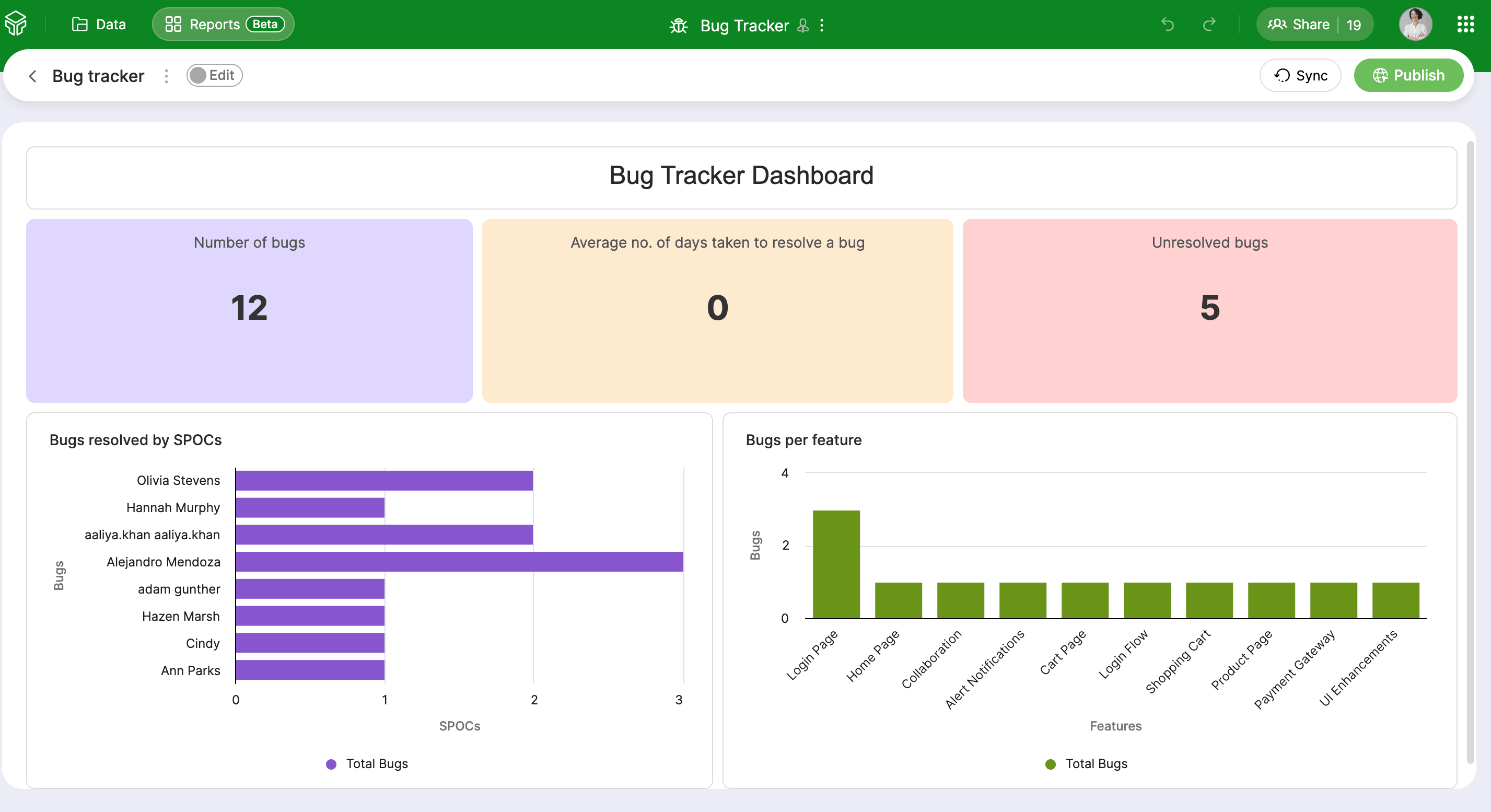 Reports in Zoho Tables Reports in Zoho Tables