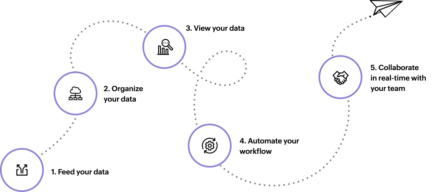 Structure your data in Zoho Tables Structure your data in Zoho Tables