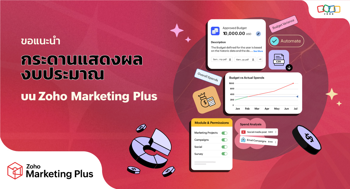 ขอแนะนำกระดานแสดงผลงบประมาณ บน Zoho Marketing Plus