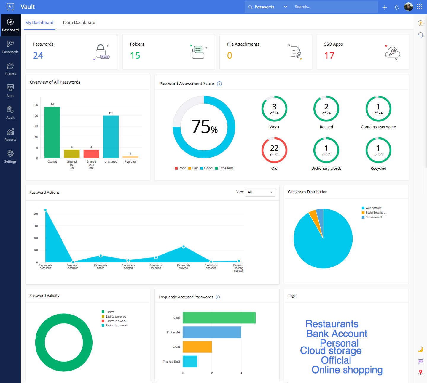 Zoho Vault - Dashboard