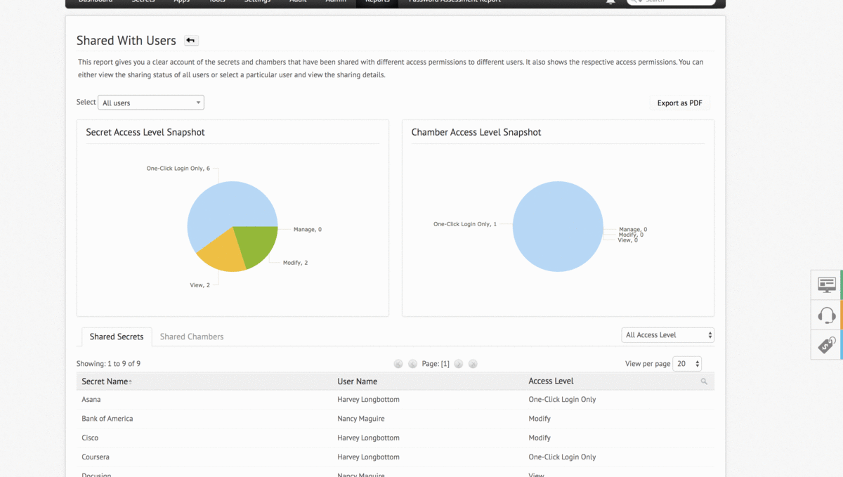 Zoho Vault Reports